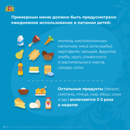 Продукты, обязательные в меню
