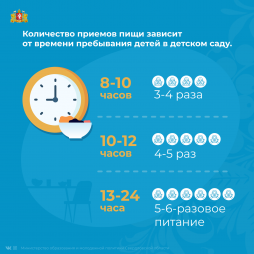 Режим питания