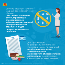 Индивидуализация меню